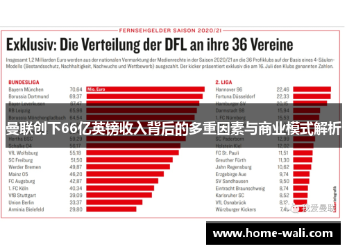 曼联创下66亿英镑收入背后的多重因素与商业模式解析