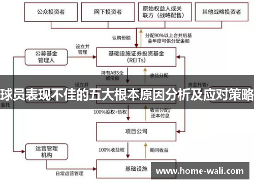球员表现不佳的五大根本原因分析及应对策略
